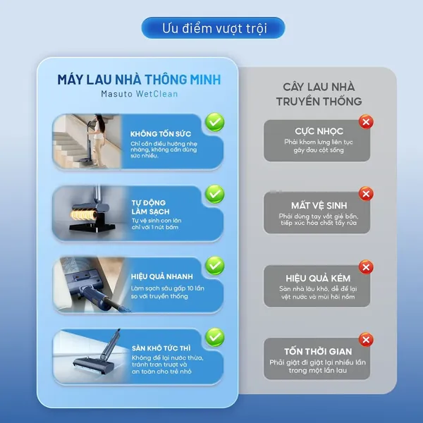 Máy Lau Nhà Cầm Tay Masuto MSWetClean