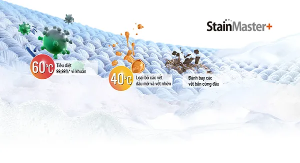Công nghệ giặt nước nóng StainMaster+, giải pháp diệt khuẩn hiệu quả cho quần áo
