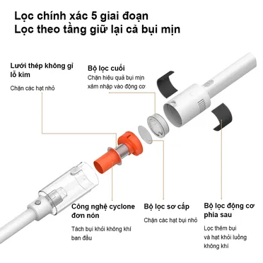 Máy Hút Bụi Cầm Tay Xiaomi Vacuum Cleaner P30 EU (BHR08JYGL) 12