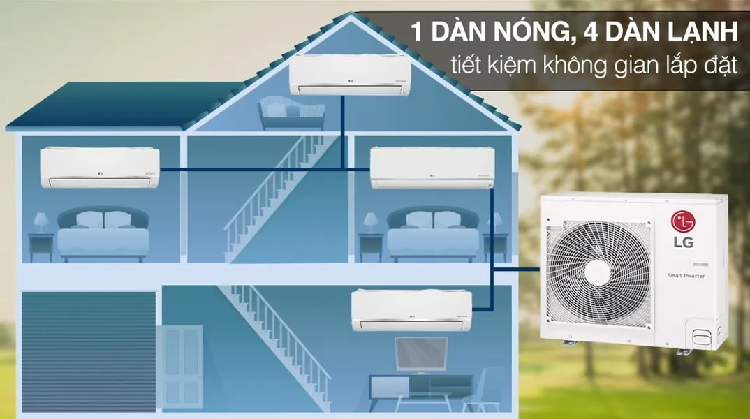 Bộ Máy Lạnh Multi LG Inverter 4 Dàn Lạnh 5 HP Z5UQ48GFA0