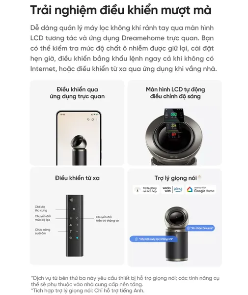 Máy Lọc Không Khí Dreame PM20 Pro