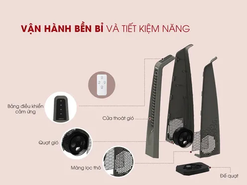Quạt Tháp Symphony Surround I 3