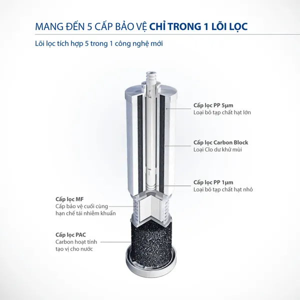 Máy Lọc Nước A. O. Smith R400E