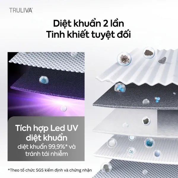 Máy Lọc Nước Truliva UR61096H
