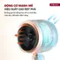 Quạt Điều Hòa Bốn Mùa Đa Năng Fujihome AC707