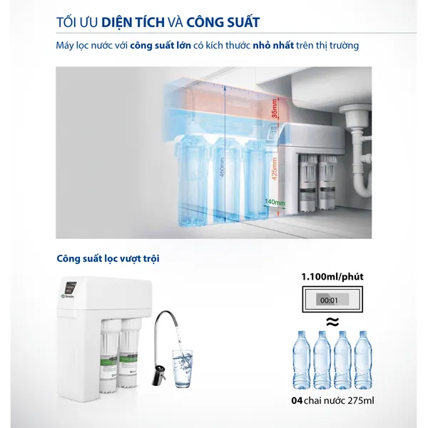 Máy Lọc Nước A. O. Smith R400E
