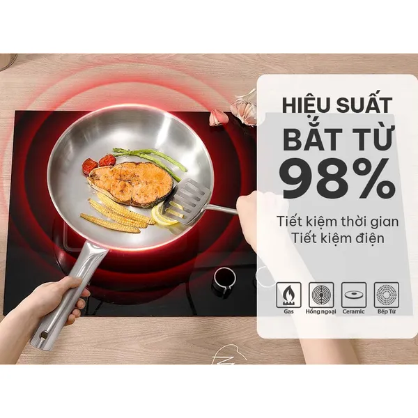 Chảo Inox Đa Lớp Sunhouse IN24M6