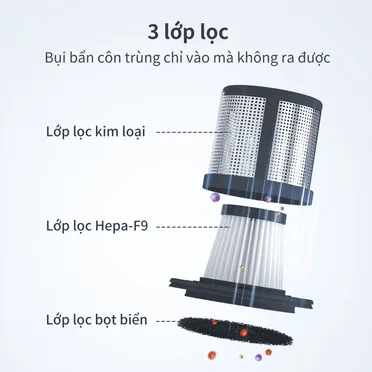 Máy Hút Bụi Diệt Khuẩn Bằng Tia UV Simplus CMYH004WH00-OF 4