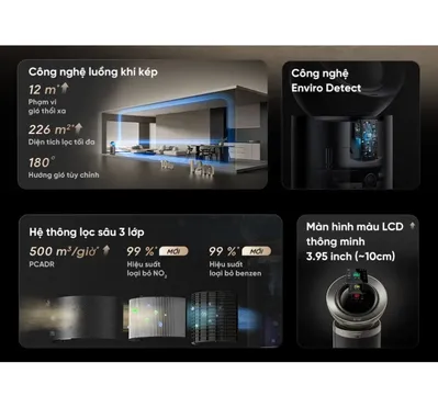 Máy Lọc Không Khí Dreame PM20 Pro 2