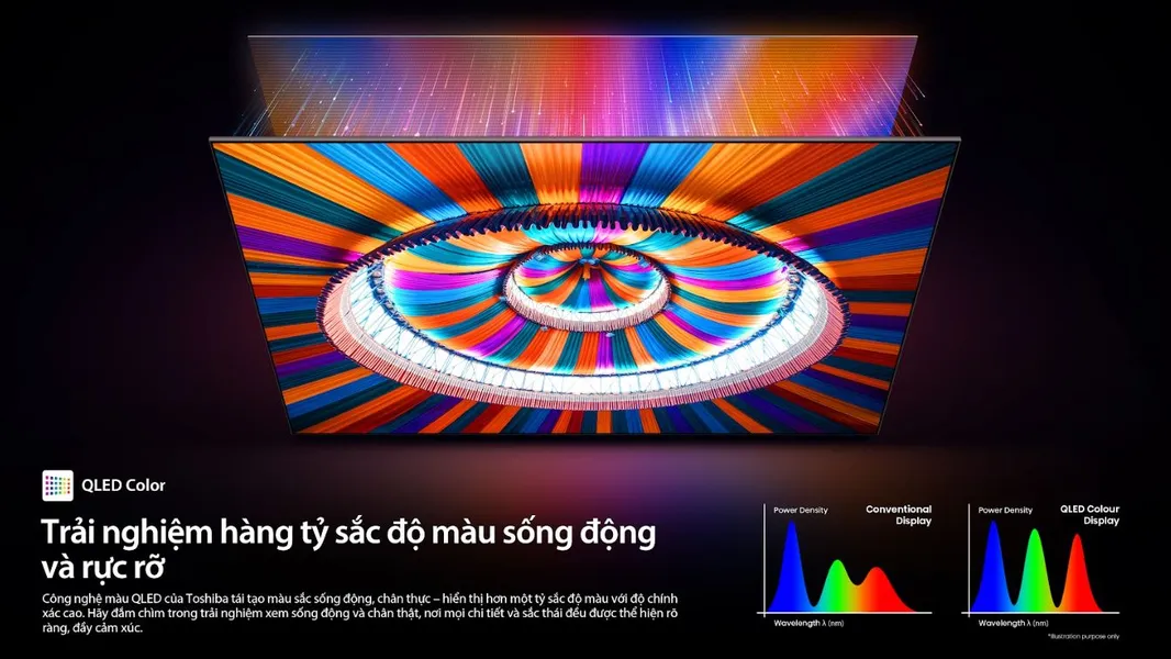 Smart Tivi Mini LED Toshiba AI 4K 85 Inch 85Z670RP