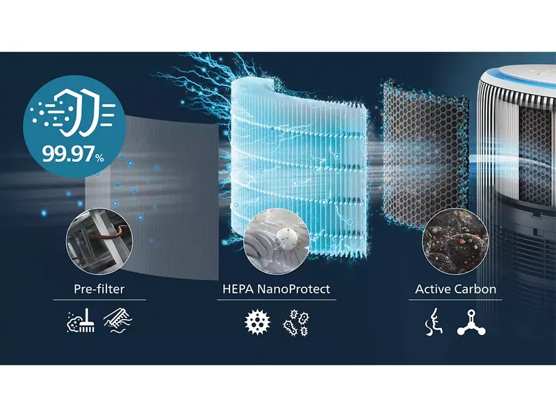 Máy Lọc Không Khí Và Bù Ẩm Philips AC3420/10