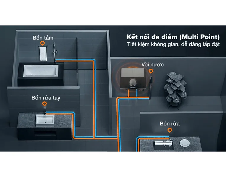 Máy Nước Nóng Trực Tiếp Đa Điểm Stiebel Eltron DDC 6 EC 6000W - Xuất Xứ Thái Lan