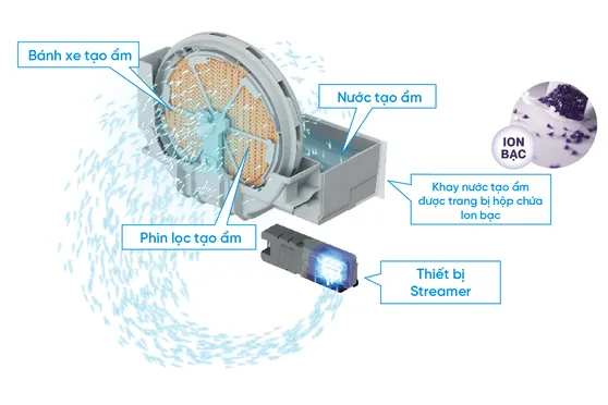 Máy Lọc Không Khí Daikin MCK555AVMV-W 7