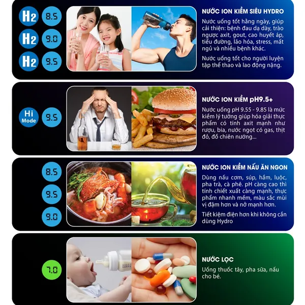 Máy Lọc Nước Điện Giải Ion Kiềm Fuji Smart I9