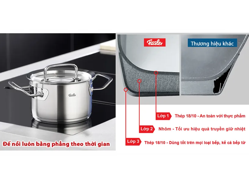 Bộ Nồi Fissler Original Profi 5 Món Có Quánh Và Chảo Tay Cầm - Xuất Xứ Đức