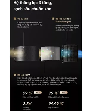 Máy Lọc Không Khí Dreame PM20 Pro 5