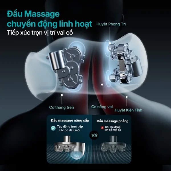 Máy Massage Cổ Philips PPM3308