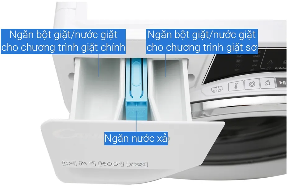 Máy Giặt Candy Inverter 10 Kg RO 16106DWHC7/1-S