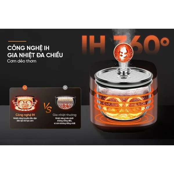 Nồi Cơm Điện Cao Tần Sunhouse SHD8826 1.5 Lít