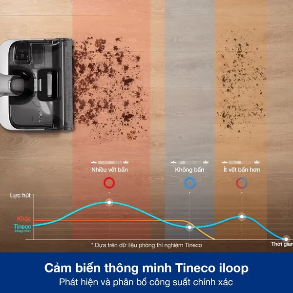 Máy Hút Bụi Lau Sàn Tineco Floor One S6 Stretch Pro (FW420700ID)
