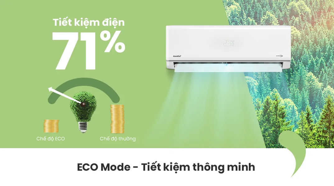 Máy Lạnh Comfee Inverter 1 HP CFS-10VWG