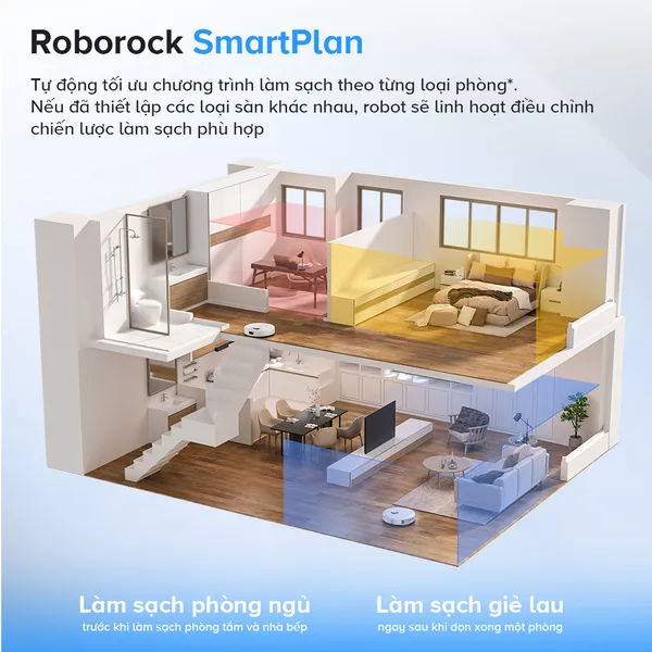 Robot Hút Bụi Lau Nhà Roborock Q Revo 5AE - Trắng
