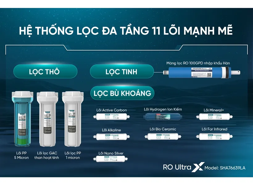 Máy Lọc Nước Nóng Lạnh Ion Kiềm Hydrogen UltraX Sunhouse SHA76639LA