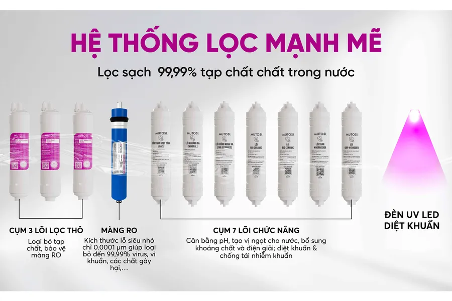Máy Lọc Nước Nóng Lạnh Nguội Đèn UV Khử Khuẩn Mutosi MP-S119UV 11 Lõi