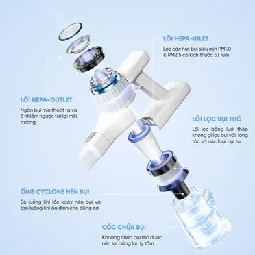 Máy Hút Bụi Không Dây Masuto MSClean (Bản Tiêu Chuẩn) 2