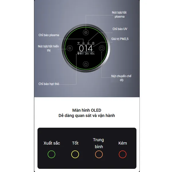 Máy Lọc Không Khí Xiaomi Smart Air Purifier Elite EU (BHR6359EU)
