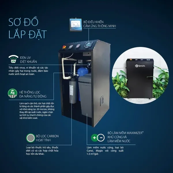 Hệ Thống Lọc Nước Đầu Nguồn AOS System I97 - Châu Âu