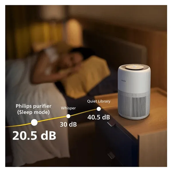 Máy Lọc Không khí Philips AC0950/10