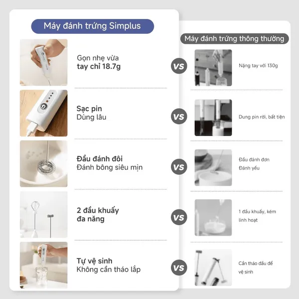 Máy Đánh Trứng Tạo Bọt Sữa Simplus NPQH001WH00