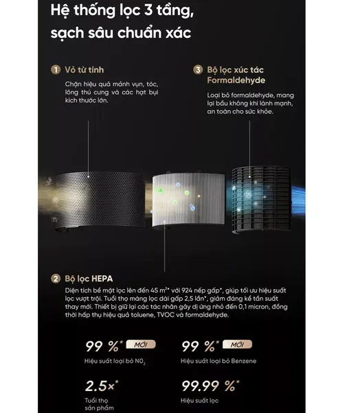 Máy Lọc Không Khí Dreame PM20 Pro