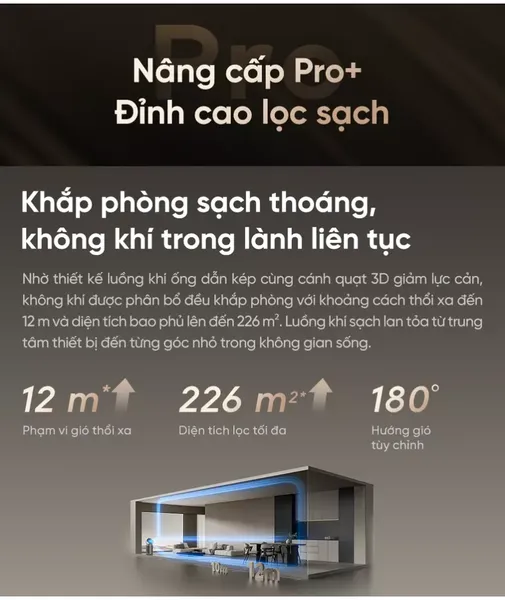Máy Lọc Không Khí Dreame PM20 Pro
