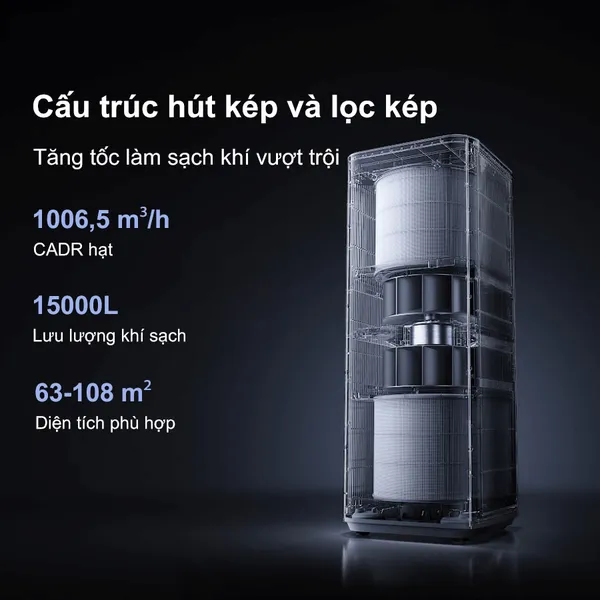 Máy Lọc Không Khí Xiaomi Mijia Smart Air Purifier Max EU (BHR08XEEU)