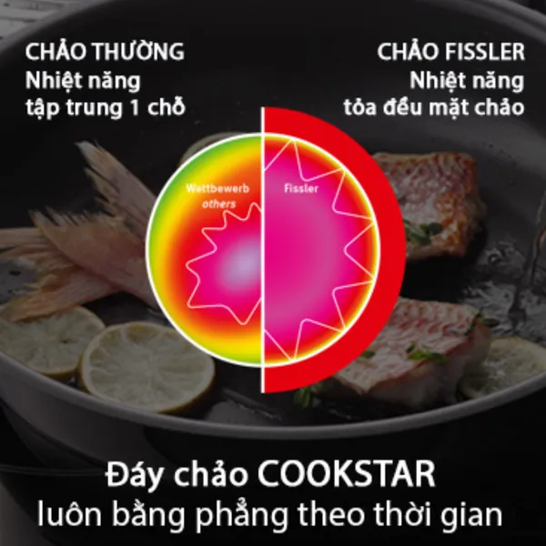 Chảo Fissler Levital Classic 26cm - Đức