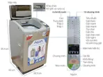 T&igrave;m hiểu c&ocirc;ng nghệ giặt tạo bọt bằng s&oacute;ng si&ecirc;u &acirc;m của m&aacute;y giặt AQUA