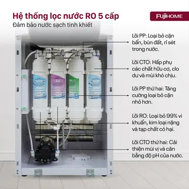 Máy Lọc Nước RO Tích Hợp Làm Nóng Lạnh Fujhome WP9201C 4