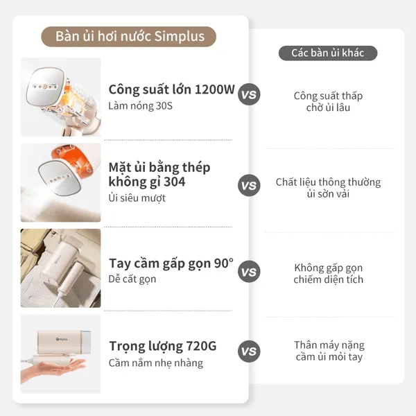 Bàn Ủi Hơi Nước Cầm Tay Gấp Gọn Simplus GTJH020WH00