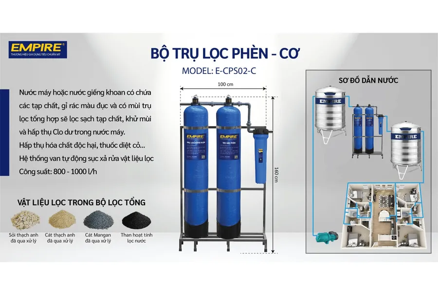 Bộ Lọc Nước Phèn Điều Khiển Cơ Empire E-CPS02-C