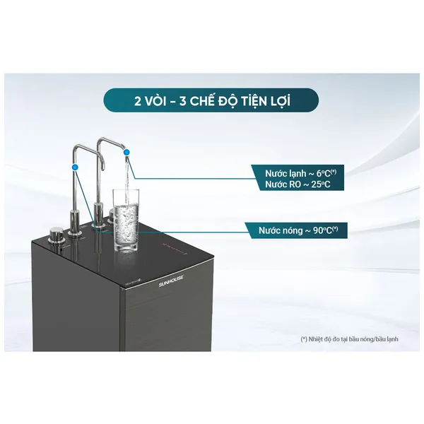 Máy Lọc Nước RO Nóng Nguội Lạnh UltraX Sunhouse SHA76601S 11 Lõi