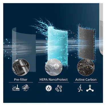 Máy Lọc Không khí Philips AC0950/10 8