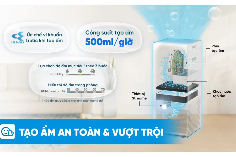 Máy Lọc Không Khí Daikin MCK555AVMV-W