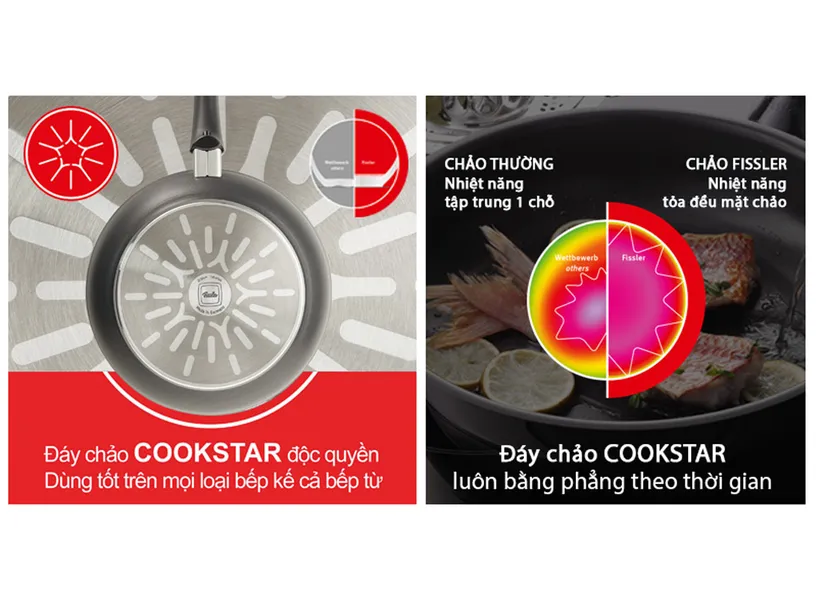 Chảo Chống Dính Fissler Levital Classic 20cm - Xuất Xứ Đức