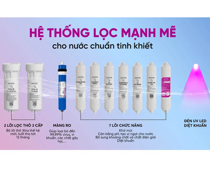 Máy Lọc Nước RO Nóng Tươi Hydrogen Ion Kiềm Mutosi MP-P88N 10 Lõi