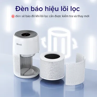 Máy Lọc Không Khí Levoit Core Mini Pro 15