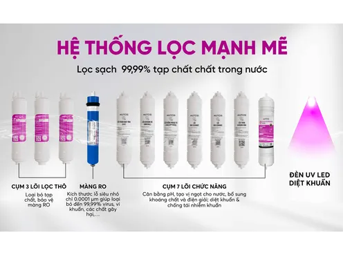 Máy Lọc Nước Ion Kiềm Hydrogen Mutosi MP-H112UV 11 Lõi 9