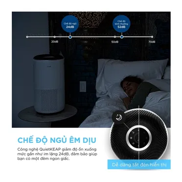 Máy Lọc Không Khí Levoit Core 400S 38W 6
