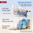 Máy Làm Đồ Uống Đá Xay Fujihome SIM15